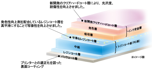 図:質感・性能、すべてにこだわりぬいたキヤノンのプロ・ハイアマ向け光沢紙。