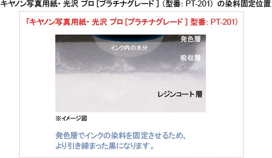 図:光沢感、対傷性の